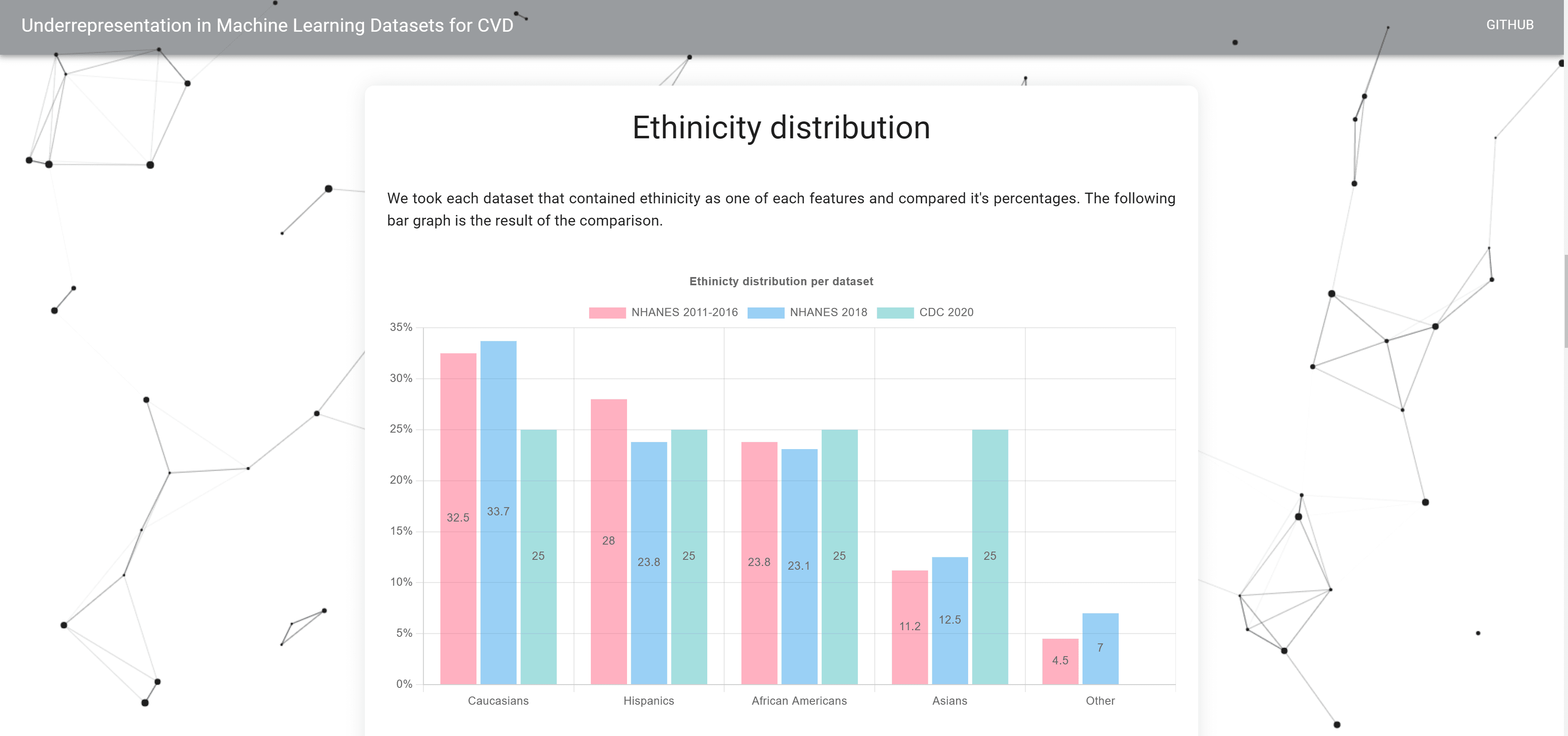 IQP Dashboard