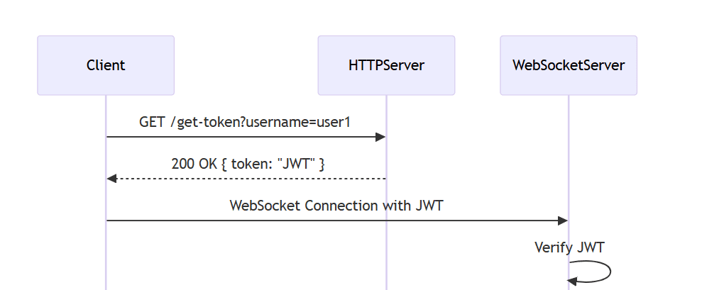 WebSocket API Server